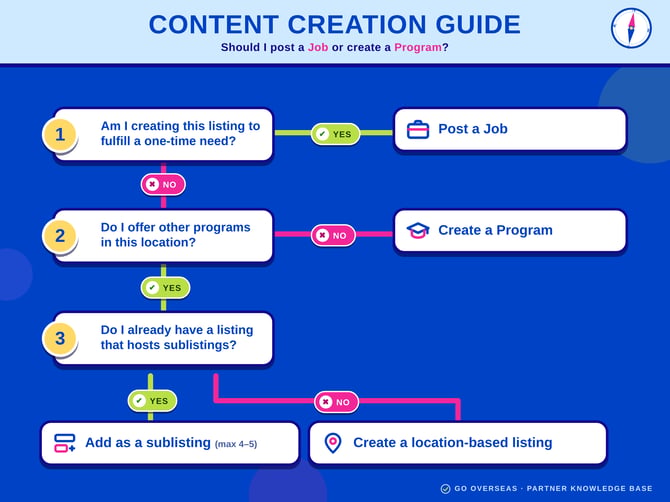 Content_Creation_Flowchart_v4
